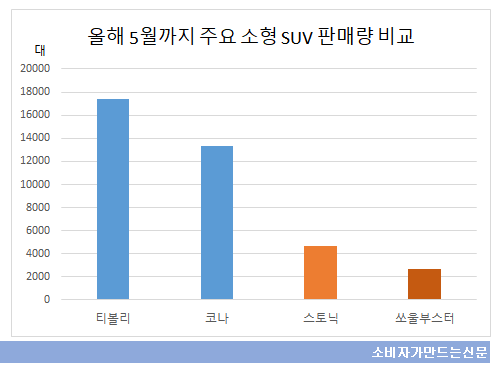 suv 판매량 비교.png