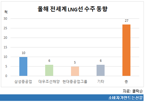 올해 전세계 LNG선 수주동향.png 올해 전세계 LNG선 수주동향.png