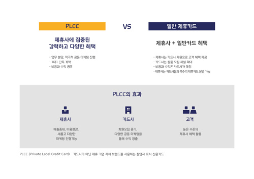 스마일카드 출시 1주년 성과 분석_2 .jpg 스마일카드 출시 1주년 성과 분석_2 .jpg