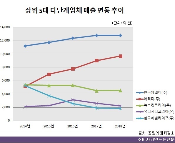 0719-다단계 매출1.jpg 0719-다단계 매출1.jpg
