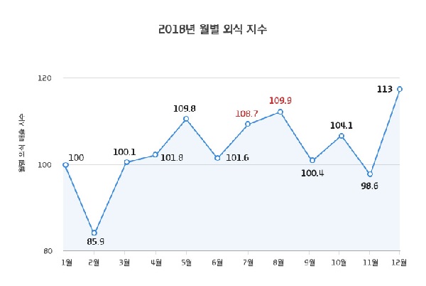 외식.jpg 외식.jpg