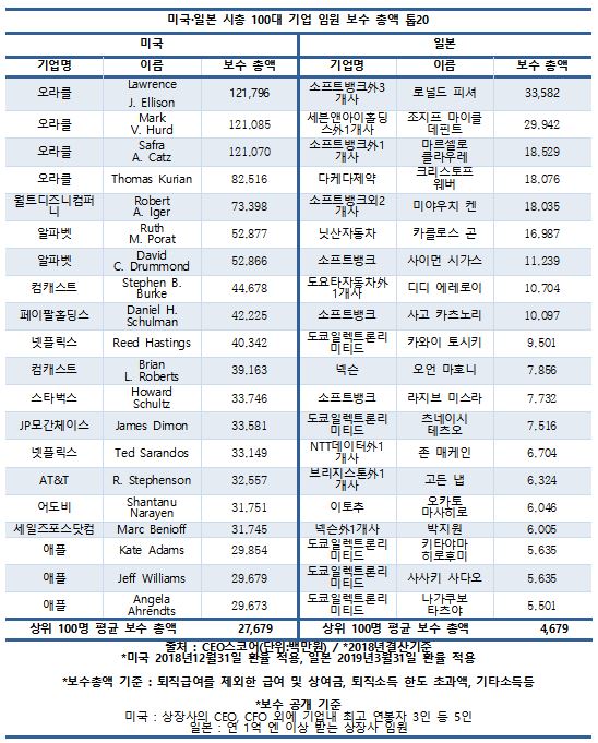 일본 전문경영인.JPG