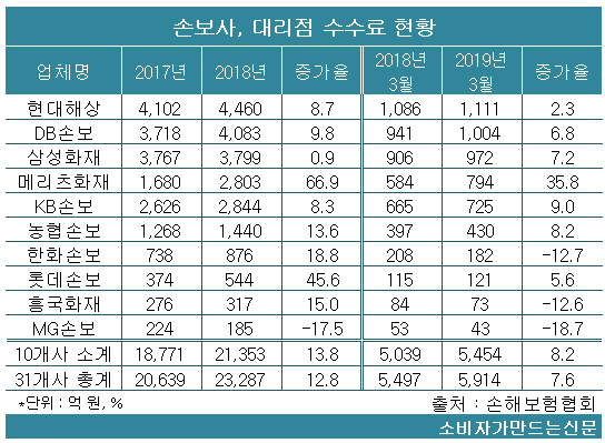 190723대리점수수료.jpg 190723대리점수수료.jpg