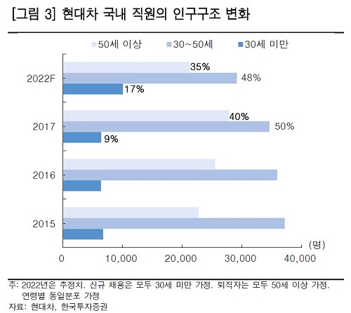 현대차 인구구조 변화.JPG 현대차 인구구조 변화.JPG