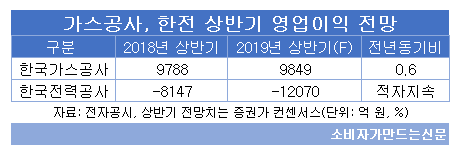 가스공사 한전.png 가스공사 한전.png