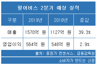 펄어비스 2분기 예상실적.png