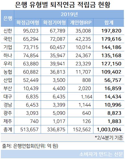유형별 퇴직연금 적립금 현황.JPG