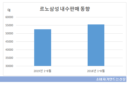 ((((((((((르노삼성 내수판매 동ㅎ야.png