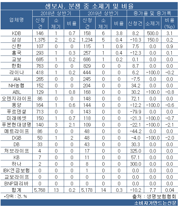 190923생명.jpg 190923생명.jpg