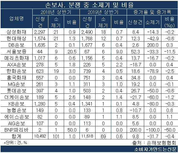190923손해.jpg 190923손해.jpg