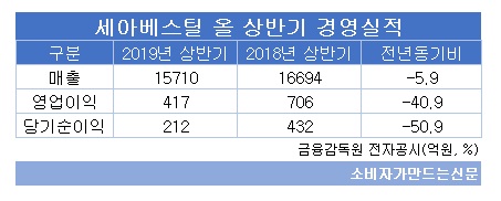 세아베스틸 상반기 경영실적.jpg