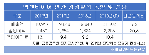 넥센타이어 연간 경영실적 및 전망.png 넥센타이어 연간 경영실적 및 전망.png