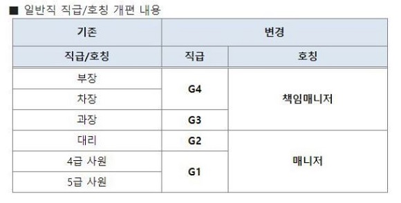 현대차 호칭.JPG