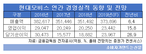 현대모비스 연간 경영실적 동향 및 전망.png