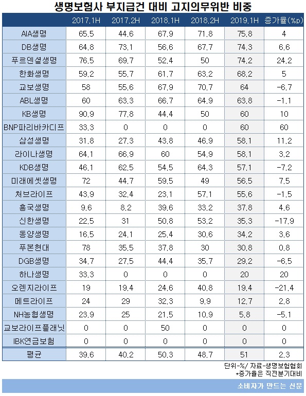 부지급건 대비 고지의무위반 비중.jpg