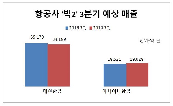매출 그래프.JPG