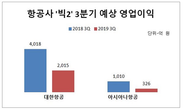 영업익 그래프.JPG