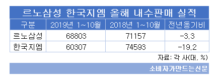 르노삼성 한국지엠 올해 내수실적.png