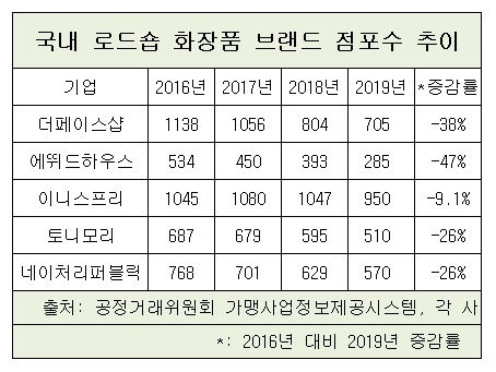 2019 포함 화장품 표 .jpg