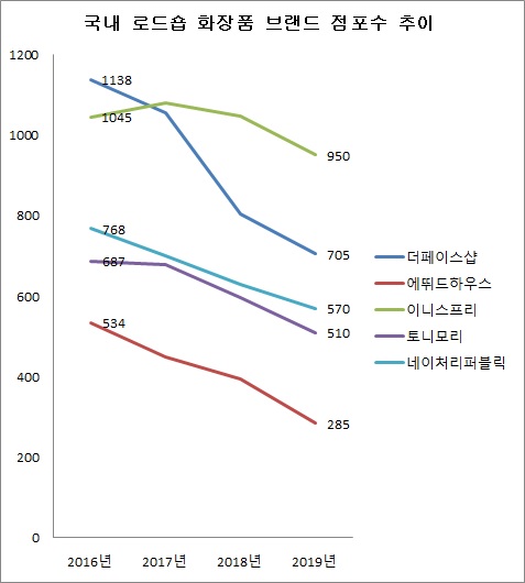 2019년 포함 화장품 그래프 .jpg
