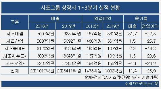 1120-사조산업.jpg 1120-사조산업.jpg