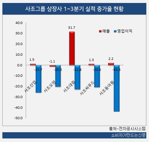 1120-사조산업2.jpg 1120-사조산업2.jpg