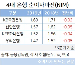 4대 은행 순이자마진(NIM).jpg