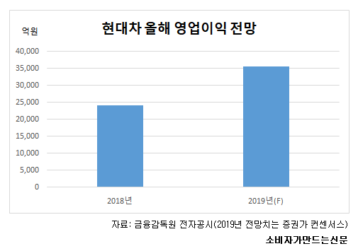 현대차 올해 영업이익 전망.png