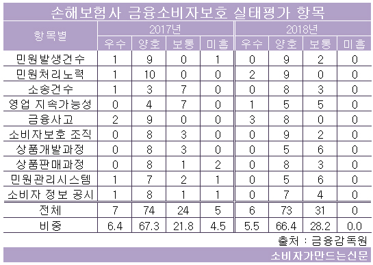 191220손보 항목2.jpg 191220손보 항목2.jpg