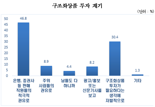제공=한국금융투자자보호재단