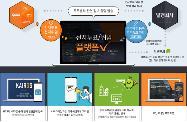 ▲ 미래에셋대우 '플랫폼 V' 관련 안내문