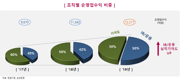 ▲자료제공=삼성증권