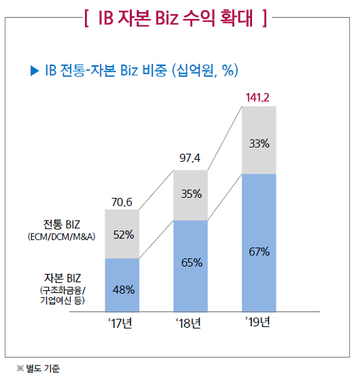 ▲자료제공=삼성증권
