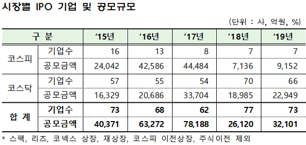 ▲자료제공=금융감독원