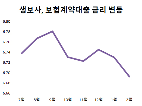 출처 : 생명보험협회