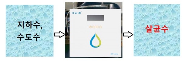 ▲중성 살균수는 수돗물이나 지하수를 중성살균 시스템 장치를 거쳐 화학제 없이 살균이 가능한 제품이다.