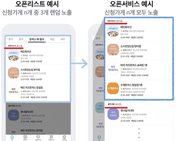 ▲오픈리스트는 3개 업체만 노출되는 반면 오픈서비스는 무제한이라 하단에 위치한 울트라콜(정액제 요금)의 광고 효과가 확연히 낮아질 거라는 전망이 높다.