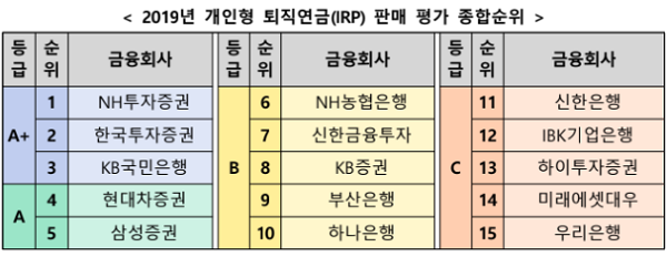 ▲자료제공=한국금융투자자보호재단