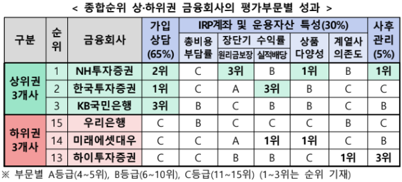 ▲자료제공=한국금융투자자보호재단
