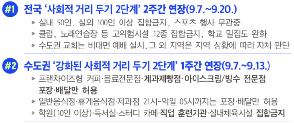 4일 보건복지부가 발표했던 2단계(위)와 2.5단계(아래) 내용