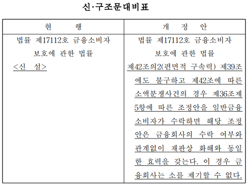 ▲ 지난 8월 이용우 의원은 분조위 권고안에 편면적 구속력을 부여하는 내용을 담은 금융소비자보호법 개정안을 대표 발의했다.