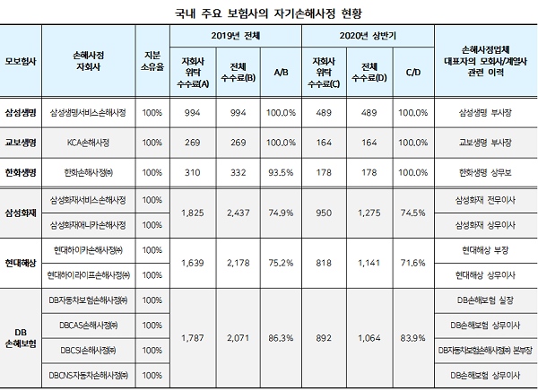 ▲ 자료출처-홍성국의원실, 금융감독원