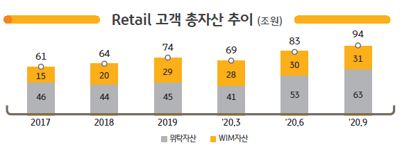 ▲ 출처: KB금융지주 IR자료