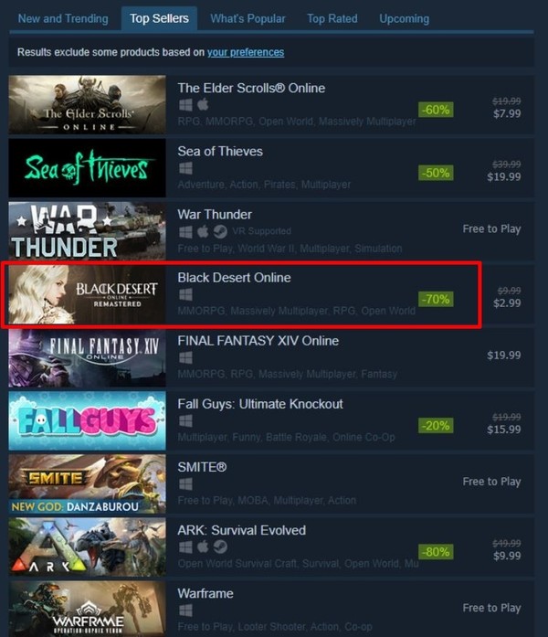 검은사막 스팀 북미·유럽 판매 순위