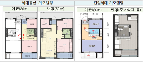 건설임대 리모델링 현황