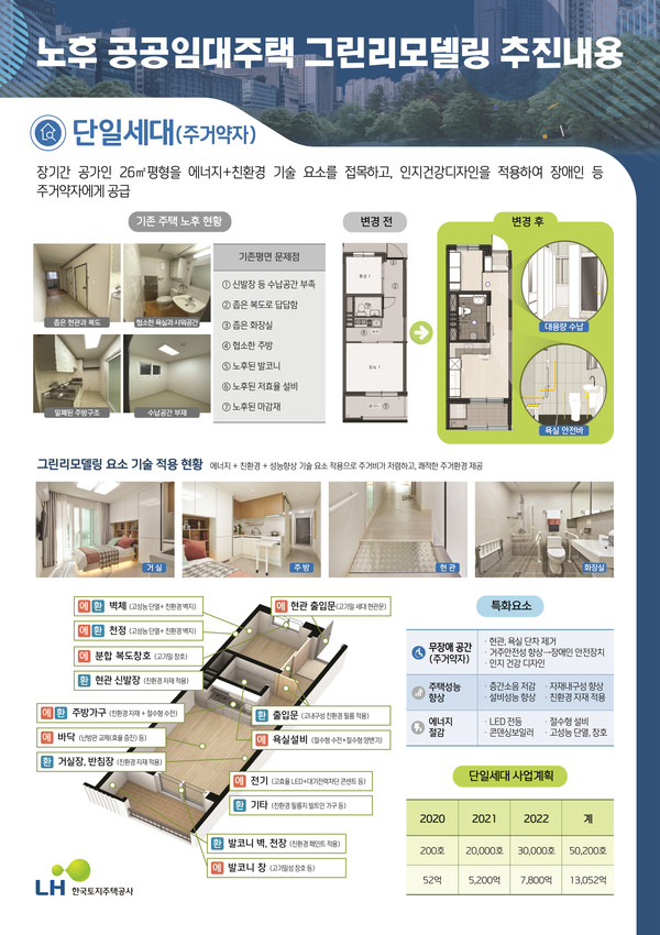 단일세대 주거 약자(자료: LH)