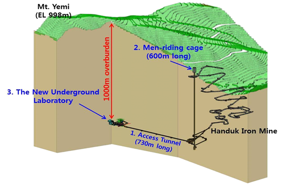 ▲IBS 예미랩 연구시설 위치 이해도