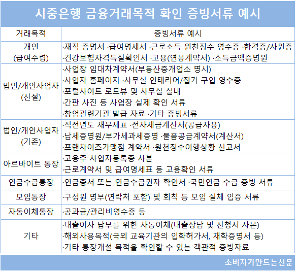 ▲은행들은 통장개설 전 고객센터 또는 지점 직원과 통화 상담 후 구비 서류를 갖고 내점해 줄 것을 안내하고 있다.