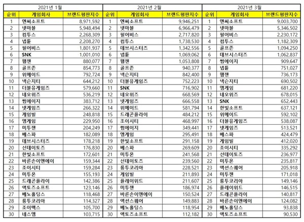 ▲표 출처-한국기업평판연구소