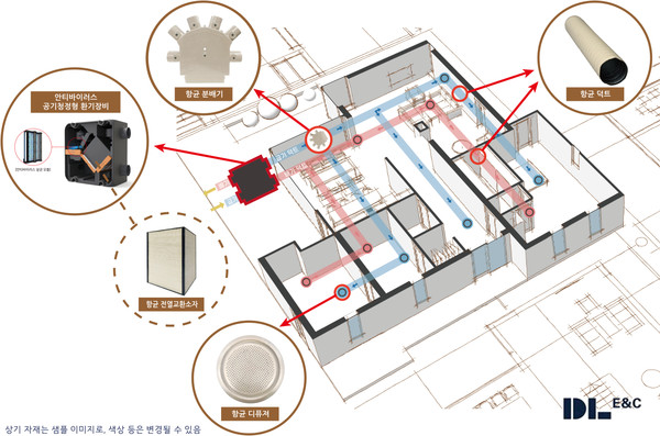 ▲세대 환기 항균 토탈 패키지 개념도